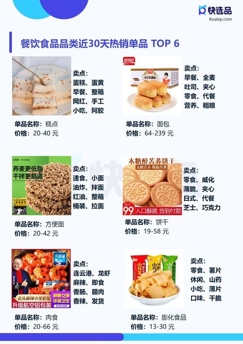 4月直營電商推廣情報 快手小店膨化食品銷量突破14萬件，食品銷售成新增長點(diǎn)