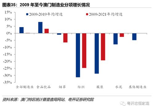 下一個25年 科技賦能，共繪港澳旅游發展新藍圖——解讀《港澳經濟發展報告2022》與旅游軟件研發新機遇