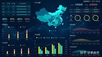 工業互聯網數據服務中的酷炫對決 6大數據類型與14種可視化工具全面解析